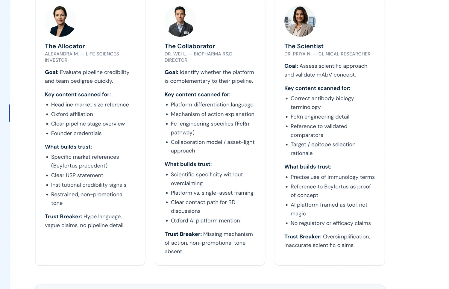 Three mAbV customer avatars — The Allocator, The Collaborator, The Scientist — each with goals, trust-builders and trust-breakers